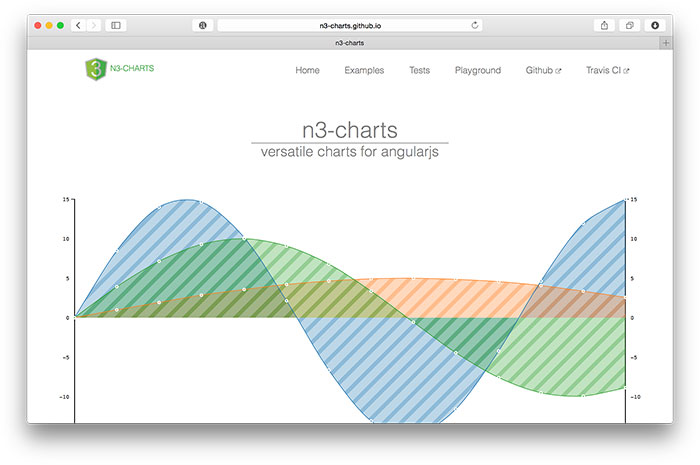 Anand S - Beautiful visualizations with d3js - YouTube