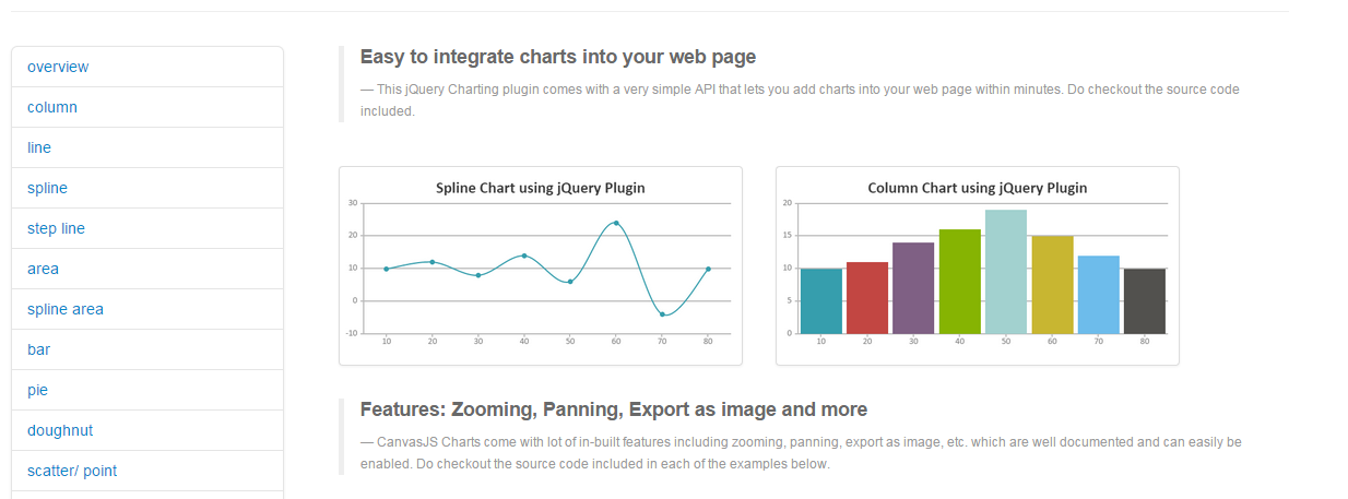 Free Jquery Charts And Graphs Examples