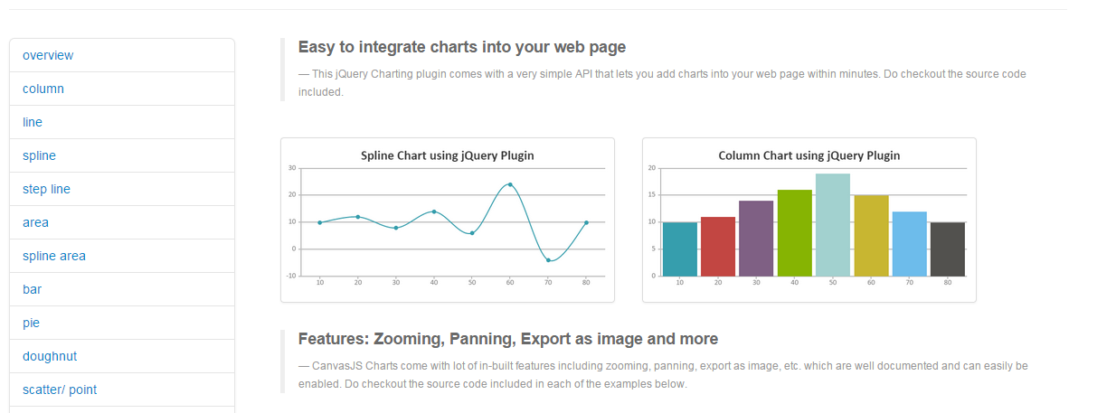 Line Chart Jquery Plugin