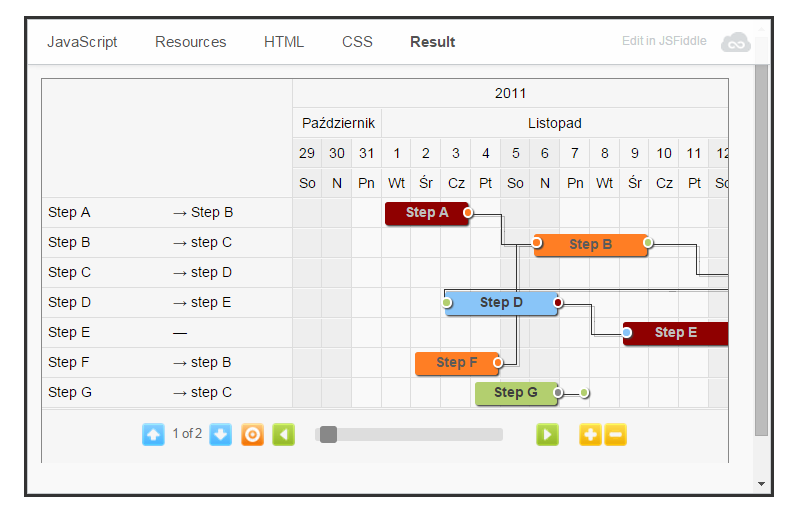 Gantt Chart Using Jquery